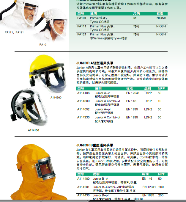  JUNIOR A-VL輕型通風(fēng)頭罩